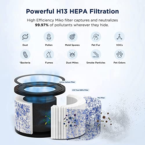 MIKO Air Purifier For Home HEPA Air Purifier Covers Up To 925 sqft In Large Room, 3 Fan Speeds, Built-in Timer, 150 CADR, Sleep Mode- True H13