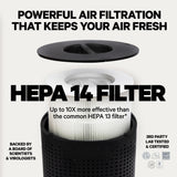 PuroAir HEPA 14 Air Purifier for Home - Covers 1,115 Sq Ft - Air Purifier for Allergies - Filters Up To 99.99% of Smoke, Pollen, Dust, and Common Pollutants (2 PACK)