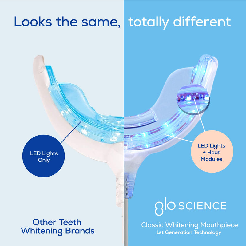 GLO Science — GLO Classic Brilliant Teeth Whitening Device Kit w/Patented Warming Mouthpiece and Blue LED Light Technology — Designed for Sensitive Teeth, White Device