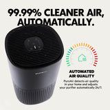 PuroAir HEPA 14 Air Purifier for Home - Covers 1,115 Sq Ft - Air Purifier for Allergies - Filters Up To 99.99% of Smoke, Pollen, Dust, and Common Pollutants (2 PACK)