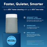 BLUEAIR Air Purifiers for Large Rooms, Cleans 3,048 Sqft In One Hour, HEPASilent Smart Air Cleaner For Home, Pets, Allergies, Virus, Dust, Mold, Smoke - Blue Pure 211i Max