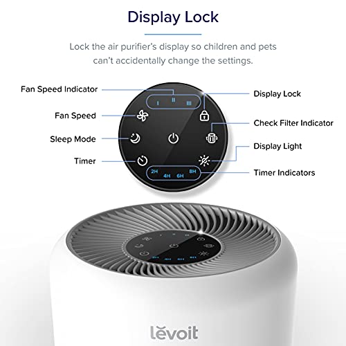 LEVOIT Air Purifier for Home Allergies Pets Hair in Bedroom, H13 True HEPA Filter, 24db Filtration System Cleaner Odor Eliminators, Ozone Free, Remove 99.97% Dust Smoke Mold Pollen, Core 300, White